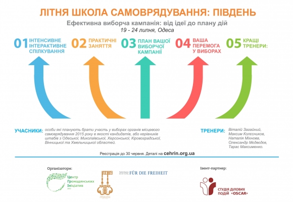 Літня школа самоврядування