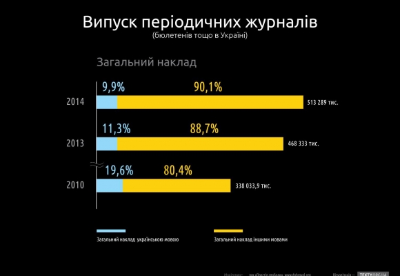 Презентація аналітичного огляду «Становище української мови в Україні в 2014-2015 роках»